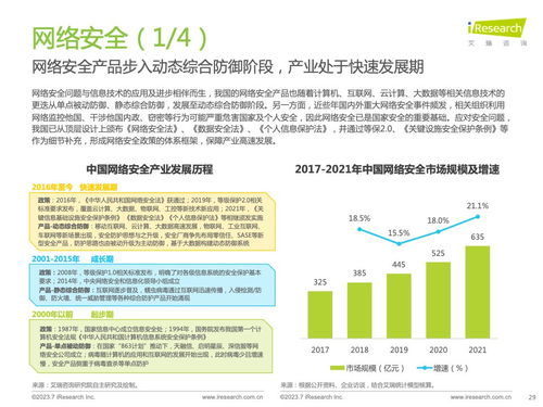 艾瑞咨詢《2023年中國信創(chuàng)產(chǎn)業(yè)研究報告》 技術(shù)咨詢視角下的發(fā)展洞察與路徑探索